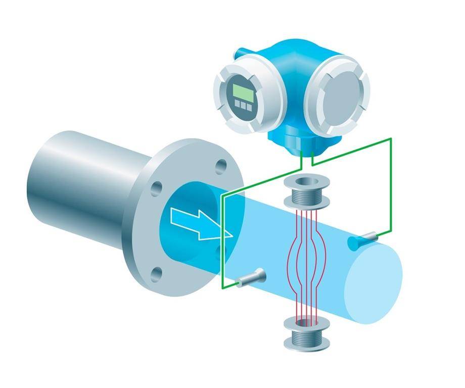 دبی‌سنج الکترومغناطیسی (Electromagnetic Flowmeter)